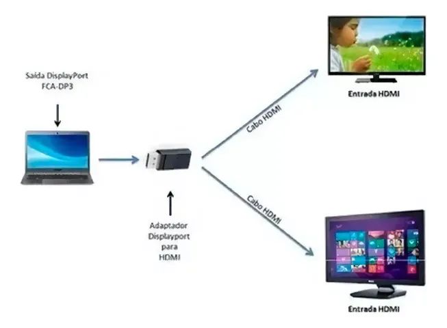 Adaptador Conversor Displayport Macho Para Fêmea Hdmi 4k - Foto 3