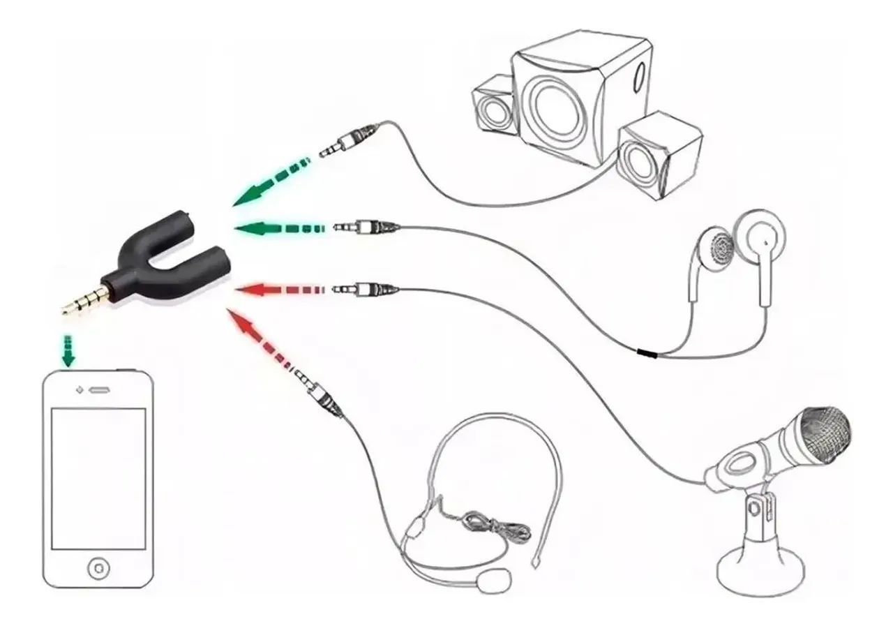 Adaptador P3 X P2 P Fone E Microfone - Foto 2