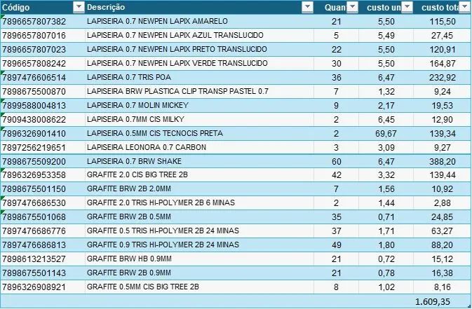 Itens de papelaria  - Foto 3