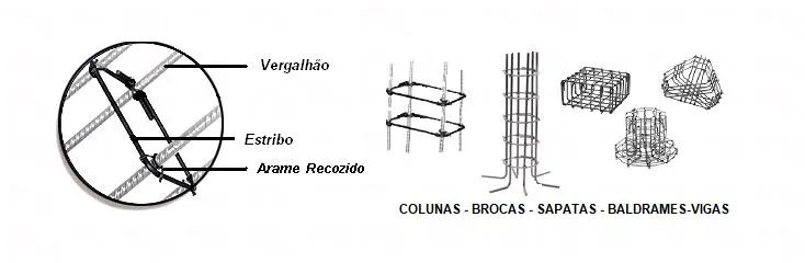 Colunas armadas com melhor pre ço de cg  - Foto 2