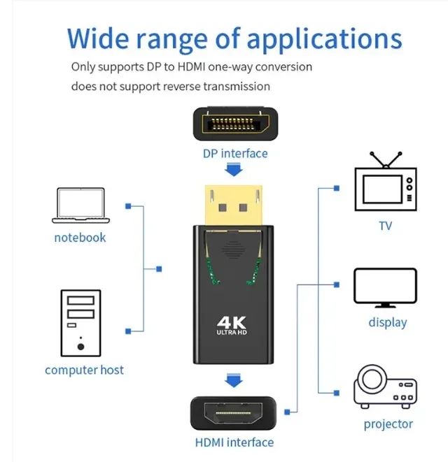 Adaptador Conversor Displayport Macho Para Fêmea Hdmi 4k - Foto 2