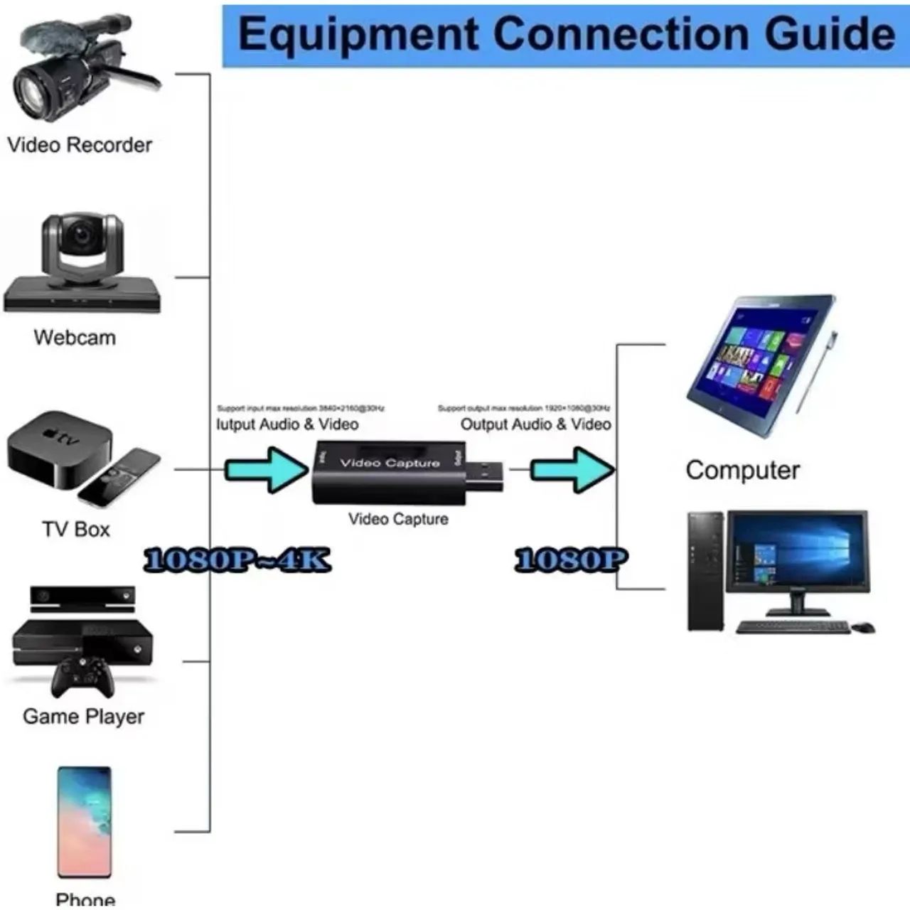 Placa de Captura HDMI USB 4K / 1080p - Pronta Entrega  - Foto 2