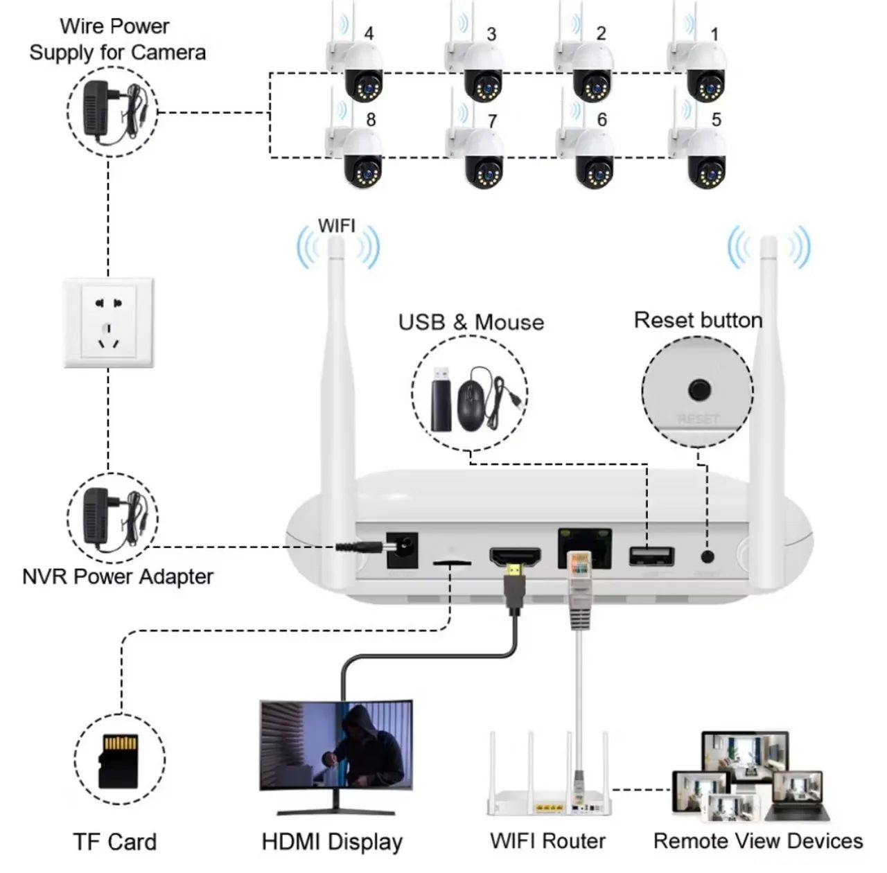NVR WIFI 8 CANAIS  - Foto 3