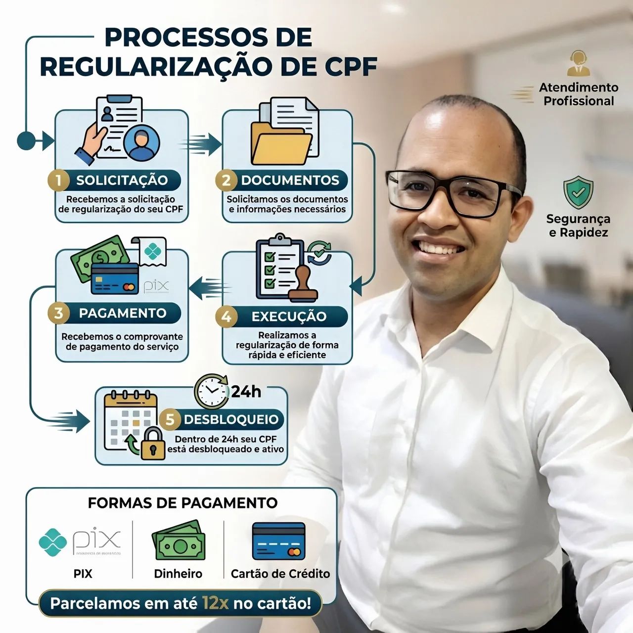 Enviamos Imposto de Renda para Regularizar CPF - Foto 2