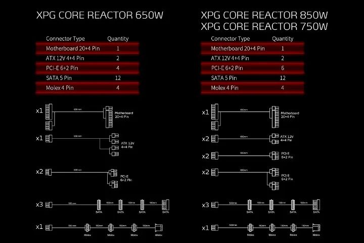 Fonte XPG Core Reactor II VE 850W  80 Plus Gold Modular - Foto 5