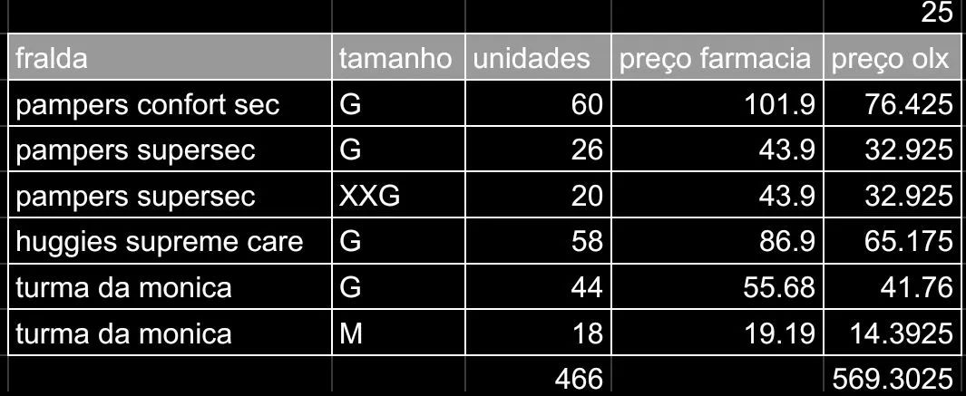 Pacotes de fraldas - Foto 2