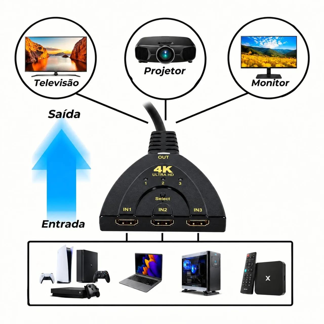 Conversor HDMI 3x1 - Foto 2