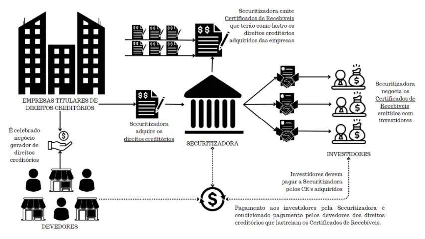 DIREITOS CREDITÓRIOS E PRECATÓRIOS  - Foto 2