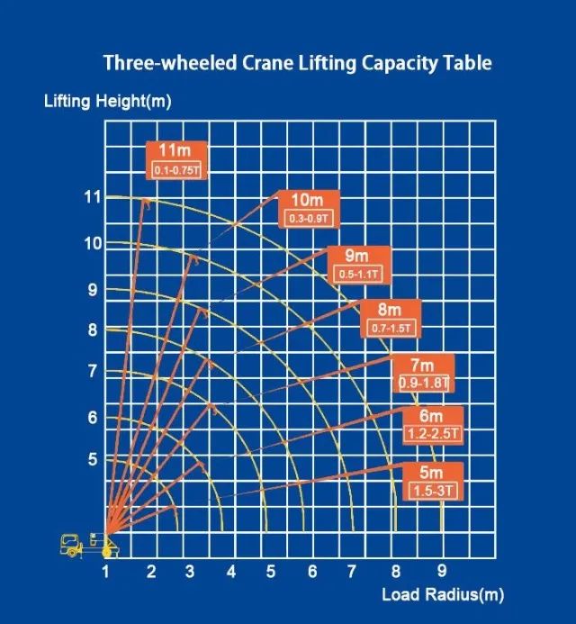 Munk Triciclo 3T Diesel - Foto 5