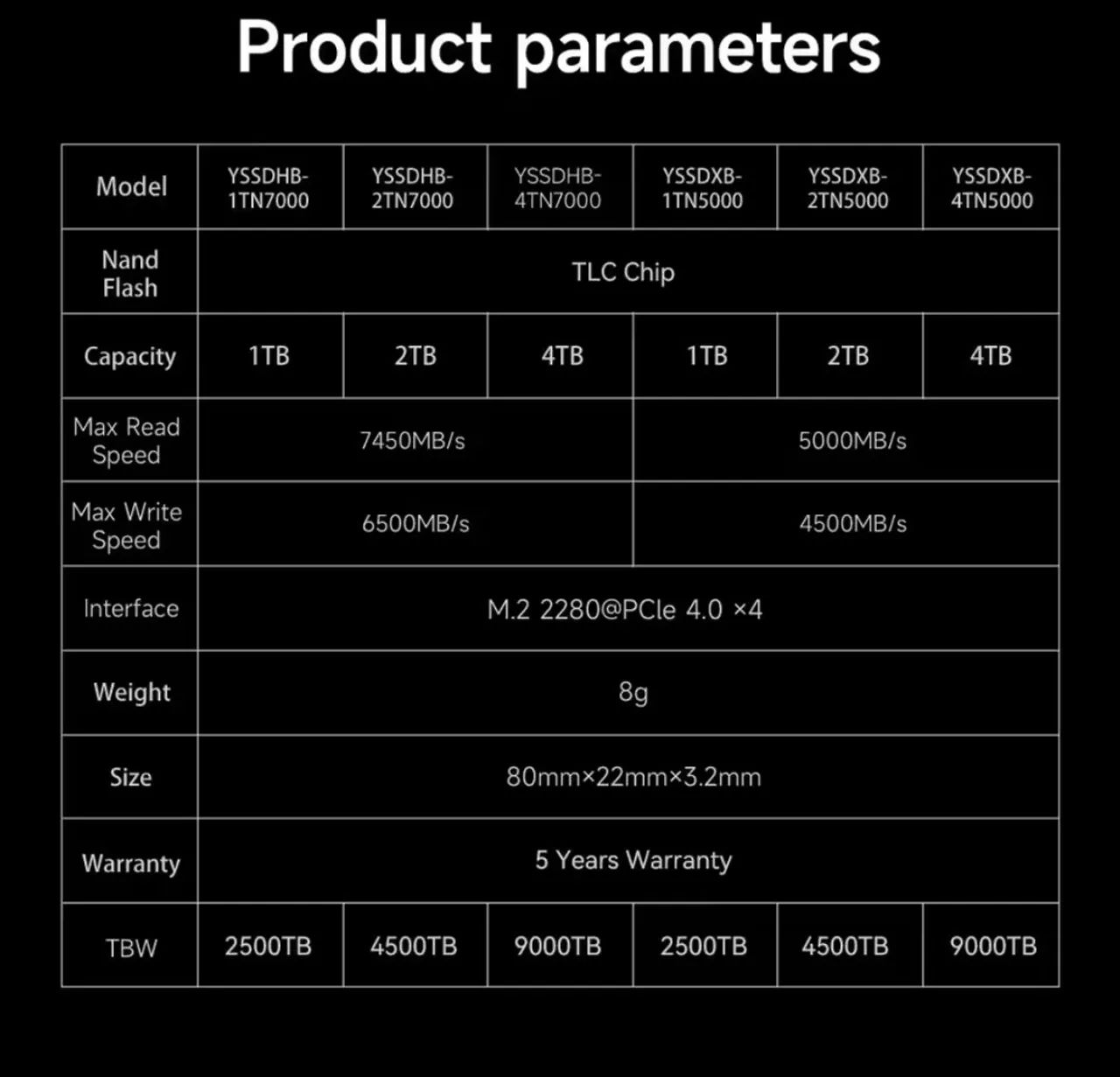 SSD NVMe M.2 2280 7450MB/s PCIe 4.0x4 - MOVESPEED - Foto 6