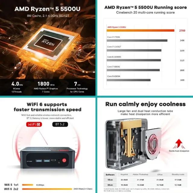 Mini-PC Beelink | AMD Ryzen 5 5500U | 16Gb | RAM 512GB SSD