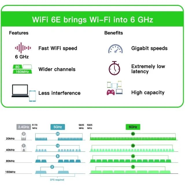 Adaptador PCIe x1: WiFi 6 5374 Mbps + Bluetooth 5.3 - Foto 3