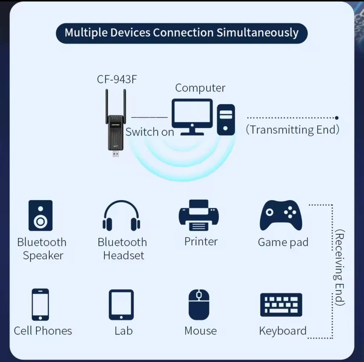 Adaptador Wi-Fi e Bluetooth 5.3  900Mbps Comfast WiFi 6 - Foto 4