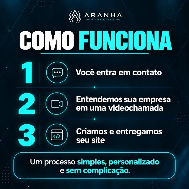 Site Profissional e Marketing Digital para Empresas - Foto 5