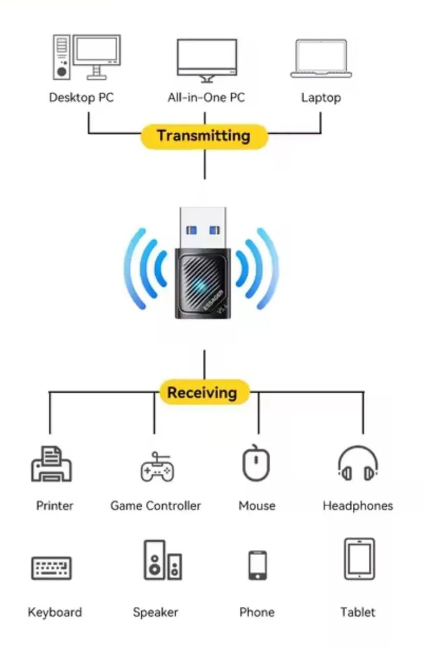  Essager Adaptador Bluetooth 5.3 PC Windows 8.1 10 11 - Foto 3