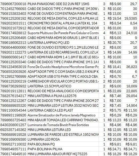 Eletrônicos - Foto 2