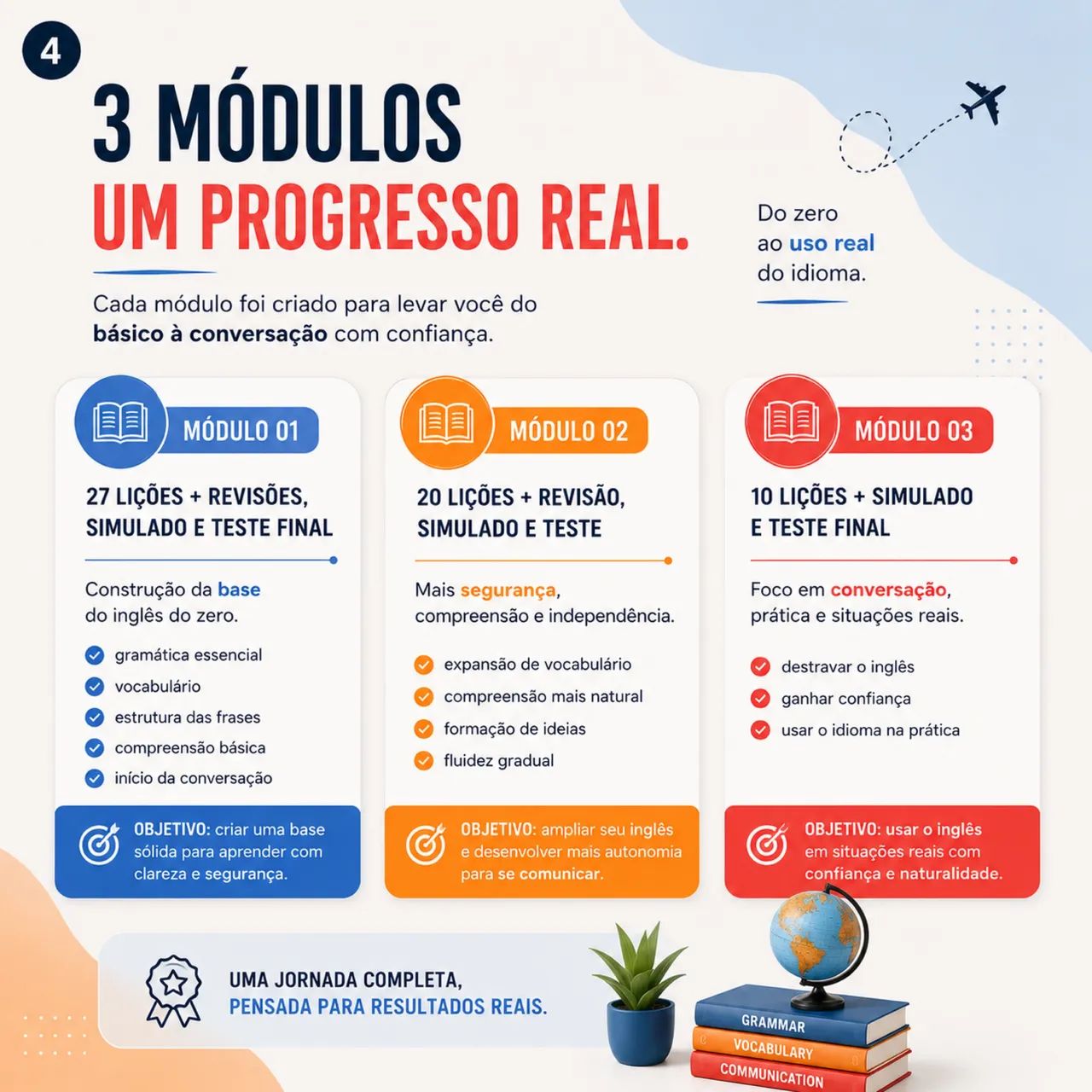 Curso de Inglês online completo - Foto 4