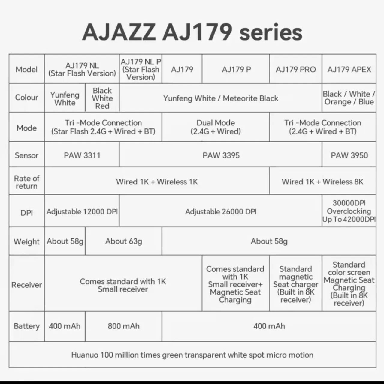 Mouse sem fio AJAZZ AJ139P com dock PAW 3395 - NOVO - Periféricos