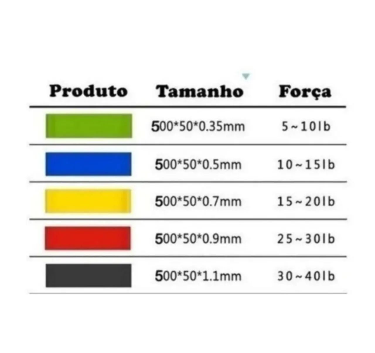 Colchonete Eva + 5 mini faixas elásticas  - Foto 4
