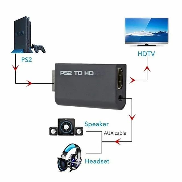Conversor PS2 para HDMI, áudio e vídeo com porta de áudio - Foto 4