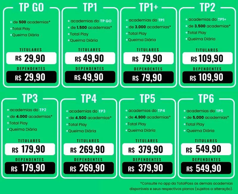 Totalpass pessoal física e 3 dependentes 