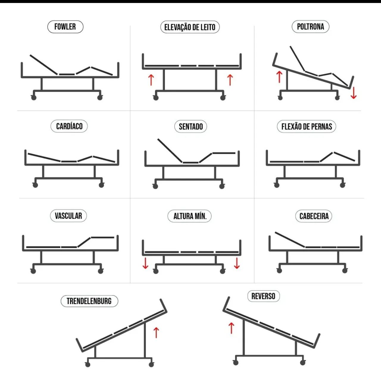 Vende-se Cama hospitalar,semi nova 9 meses de uso - Foto 2