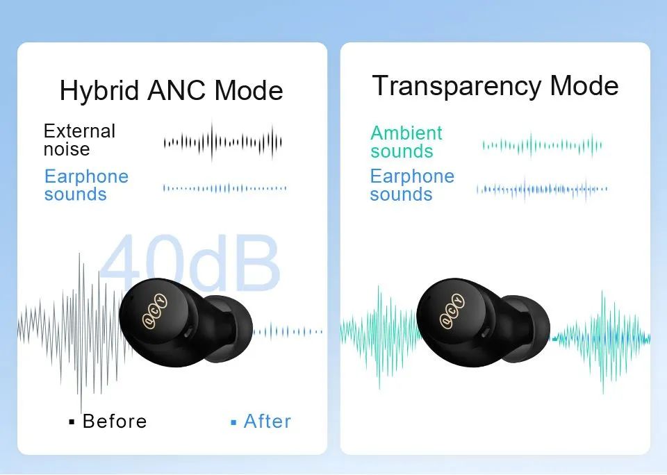 Fone Ouvido QCY HT07 Bluetooth com anc TWS - Novos - Foto 5