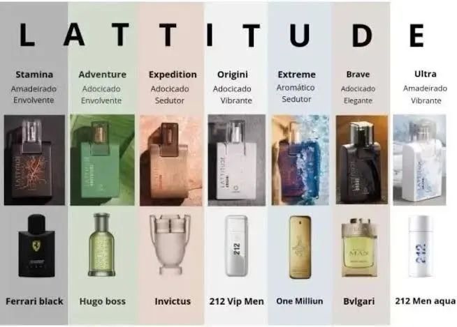 Linha Lattitude - Foto 2