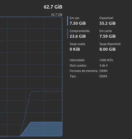 Troco 64 GB DDR4 non-ECC por 128GB DDR4 ECC