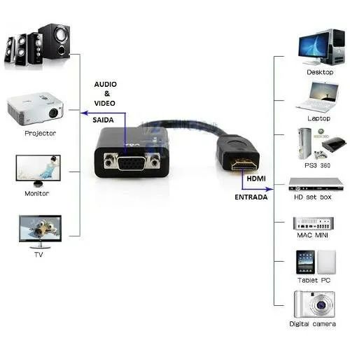 Adaptador Vga Para Hdmi Com Saída p2 - Foto 2