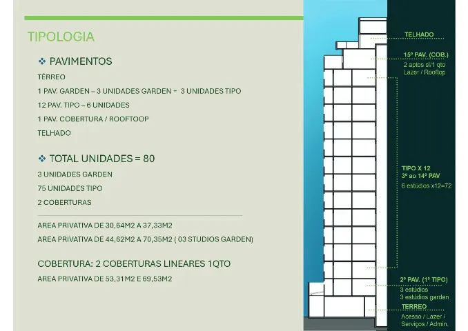 Condomínio Neo Design Icaraí - Studios Rua Álvares de Azevedo - Nitetói  - Foto 4