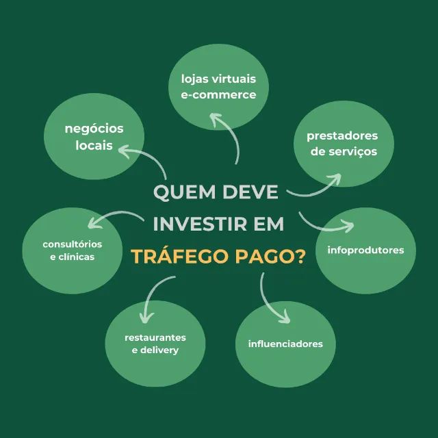 Tráfego Pago para sua Empresa!  - Foto 3