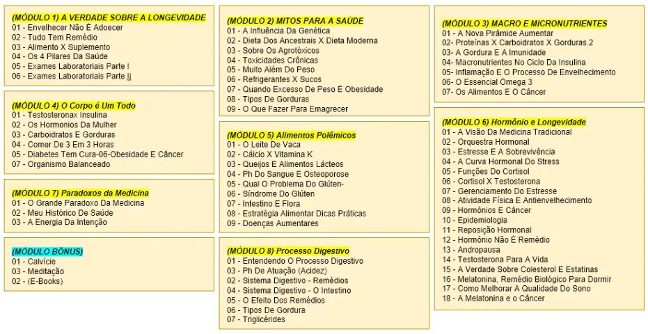Dr Victor Sorrentino Curso Segredos para uma Vida Longa - Foto 2