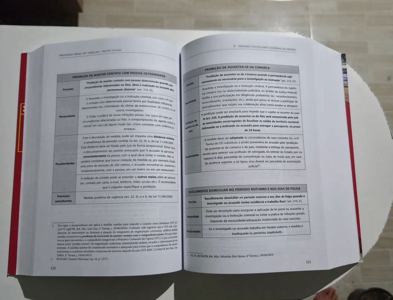 PROCESSO PENAL EM TABELAS: MARTINA CORREIA 2024 - Foto 3