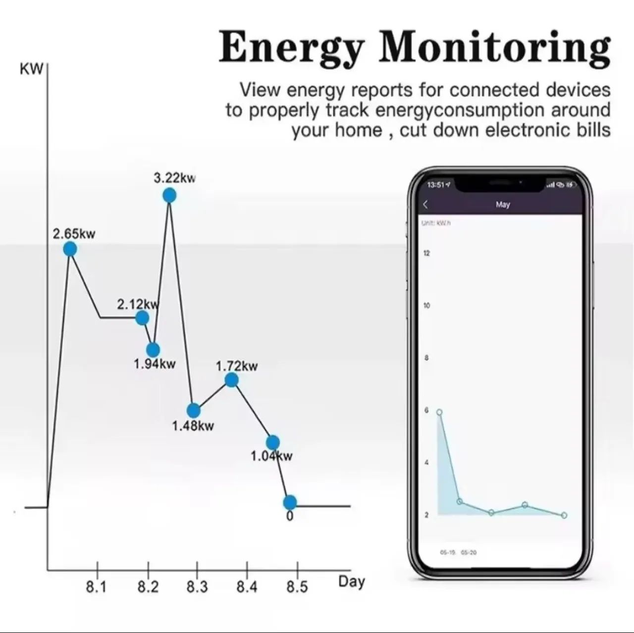 Tomada inteligente 16A Tuya Alexa - Foto 3