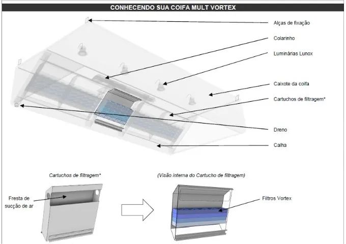 Coifa Melting MULT VORTEX UV - Foto 2