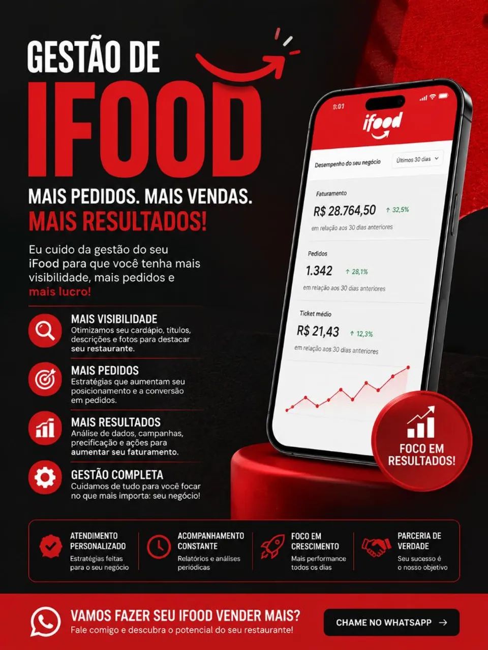 Gestão de delivery