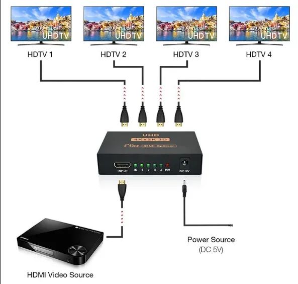 Conversor divisor compatível com hdmi 1 em 4 saídas hd 1.