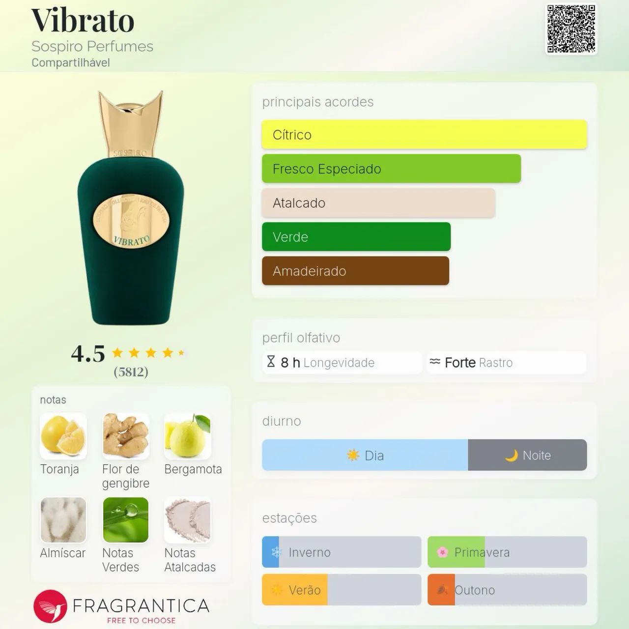 Perfume Sospiro Vibrato  - Foto 2