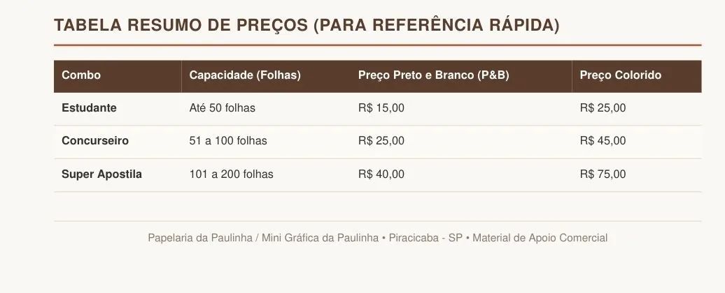 Mini Grafica da Paulinha 