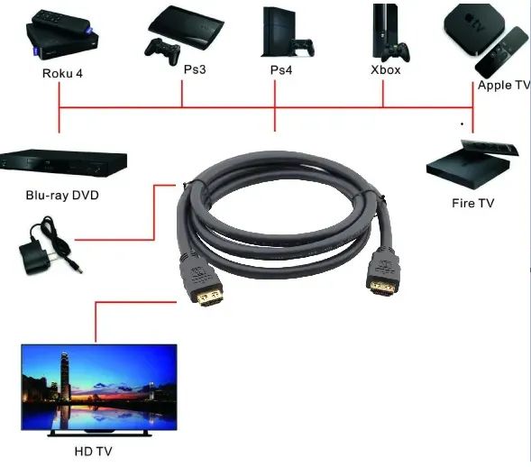Cabo Hdmi 2.0 Full HD 3d 4K 2 Metros Tv videogame home Theather Decodificadores - Foto 4