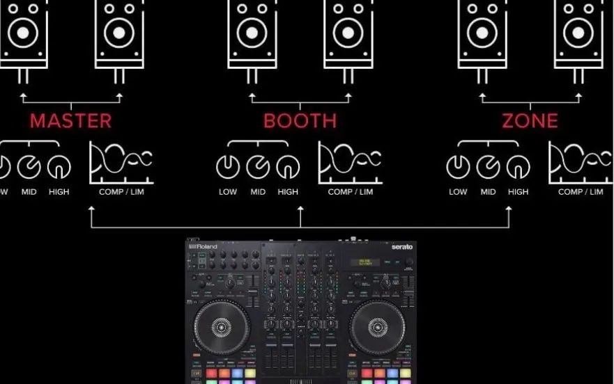 Controladora dj roland 707 m  - Foto 2