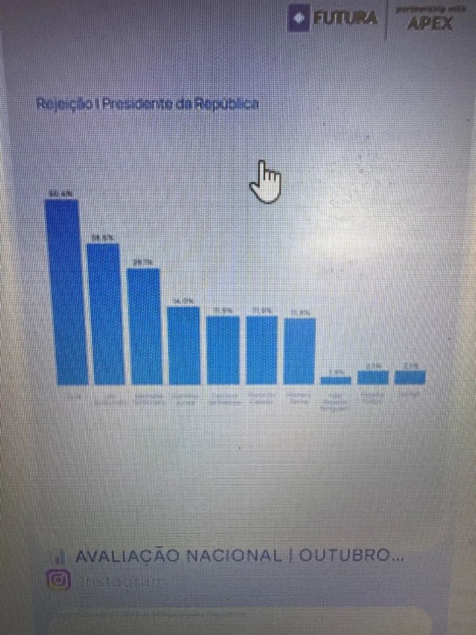 Trabalhe fazendo pesquisa
