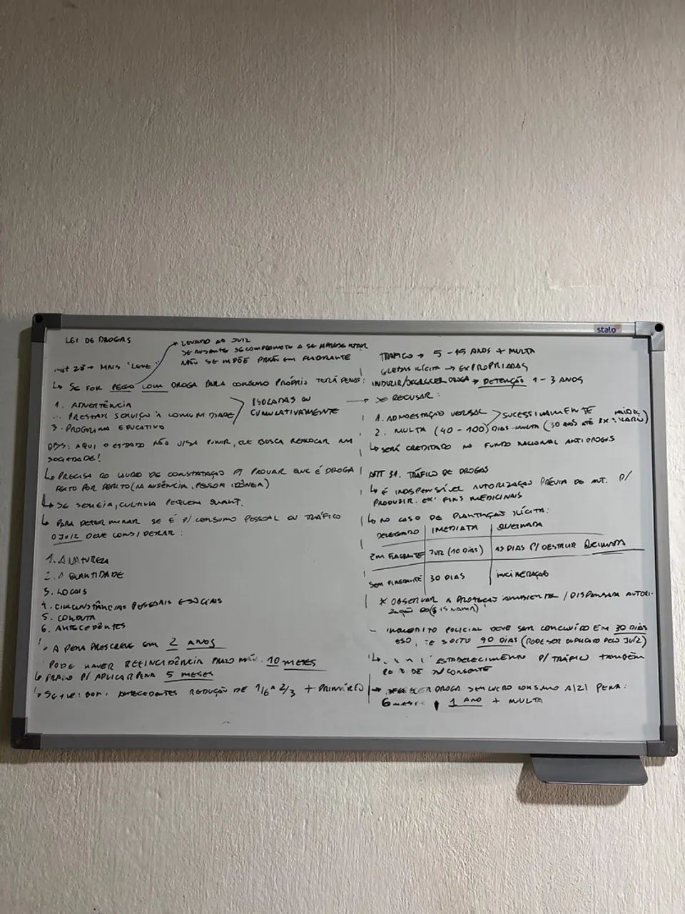 Quadro Branco Estudos 