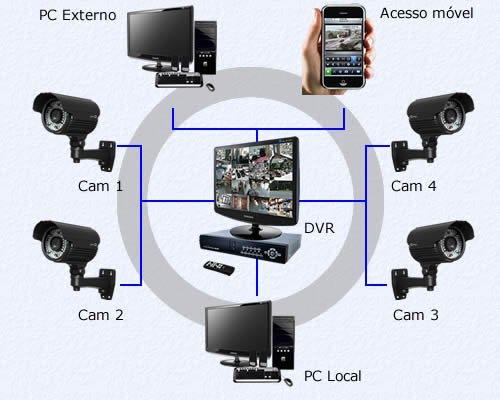 Treinamento CFTV R$97,00 - Foto 2
