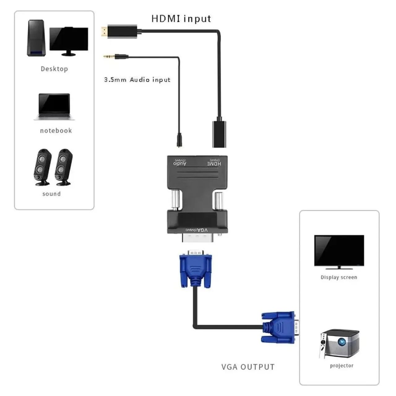 Conversor HDMI para VGA 1080P HD  - Foto 2