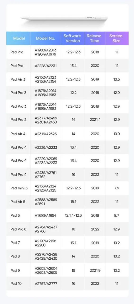 Caneta baseus stlyus lite para ipad - Foto 4