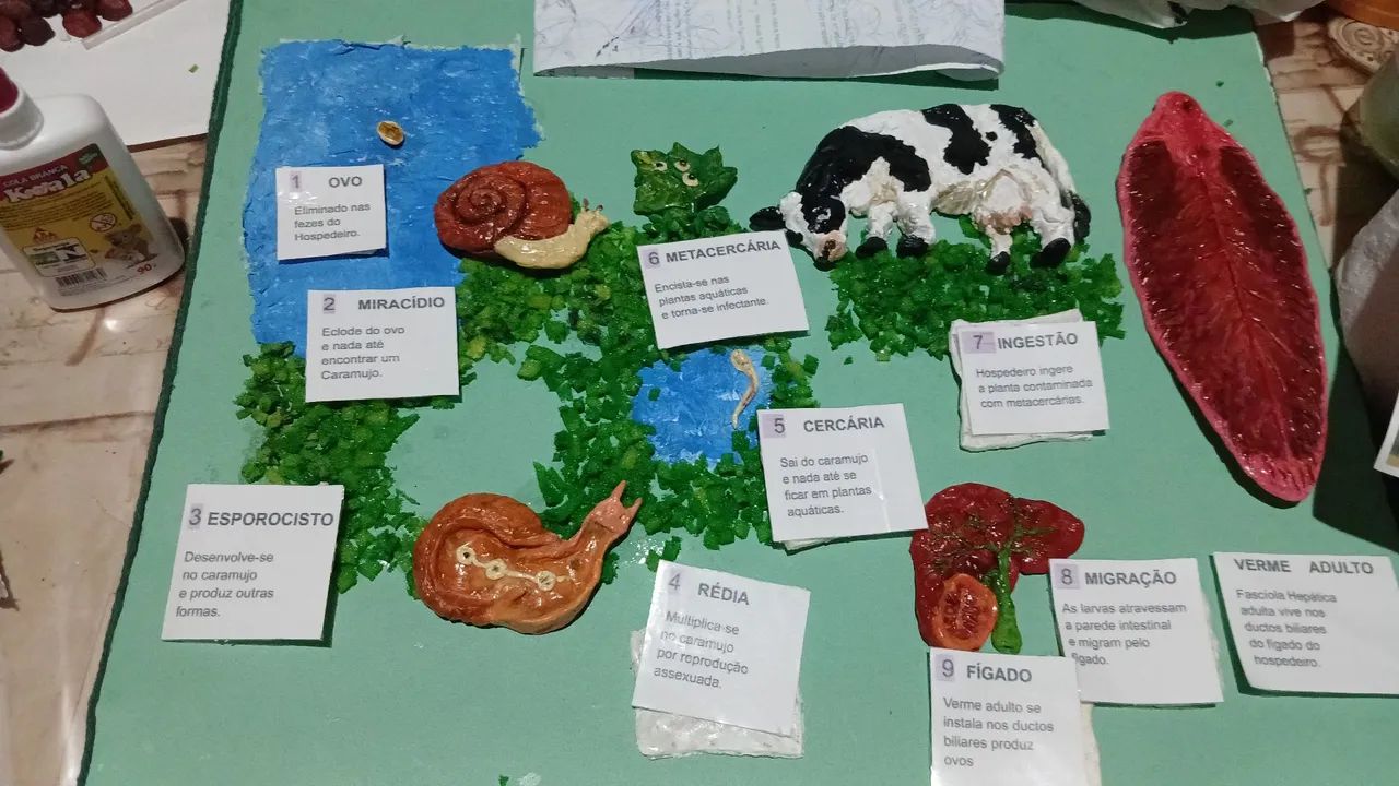 Artes em biskuit - Foto 2