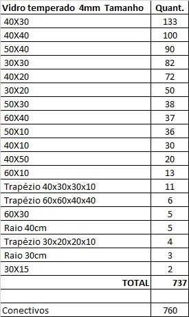 Arremate/ Lote de Vidros Temperados (Semi-Novos) - Foto 3