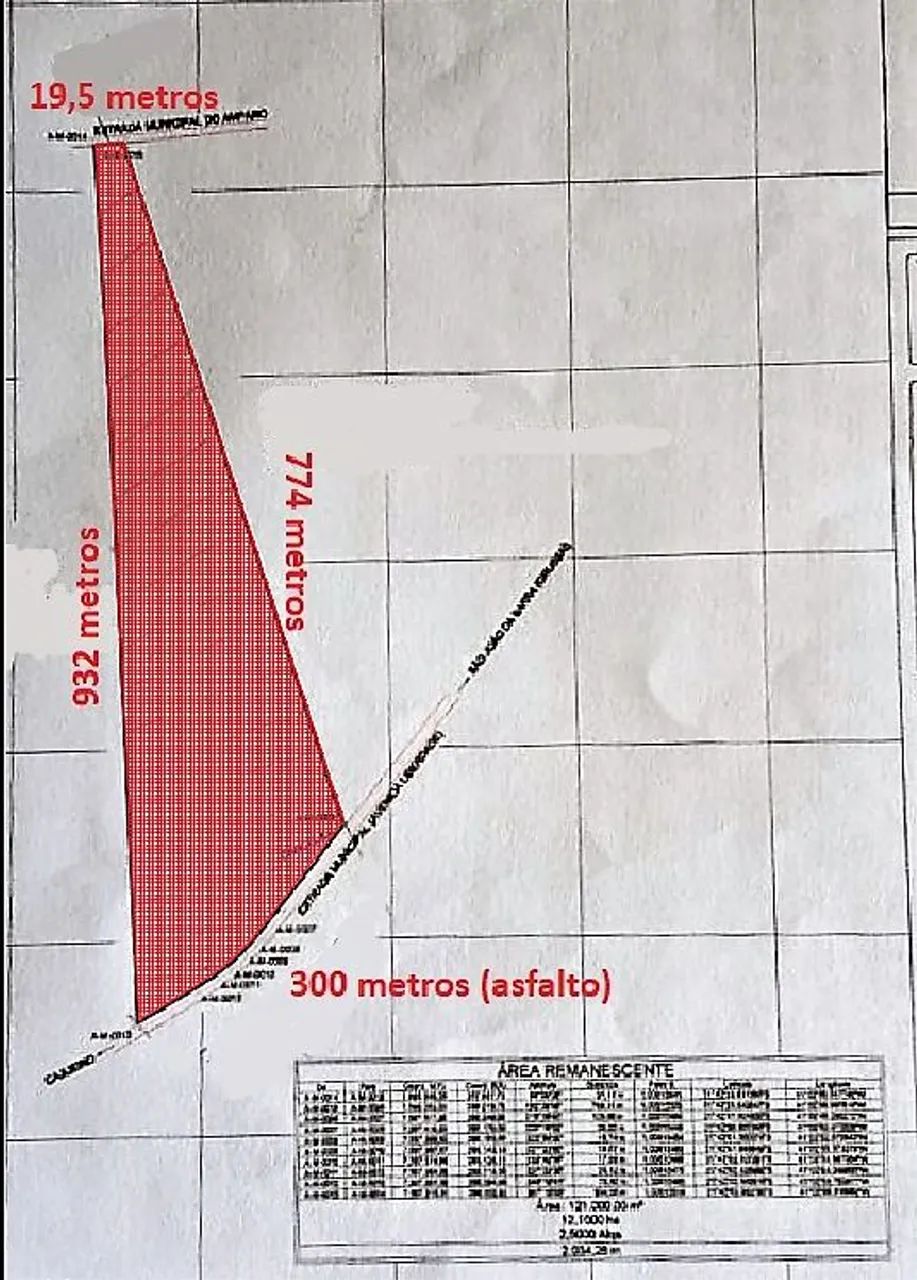 Terreno em Grussaí